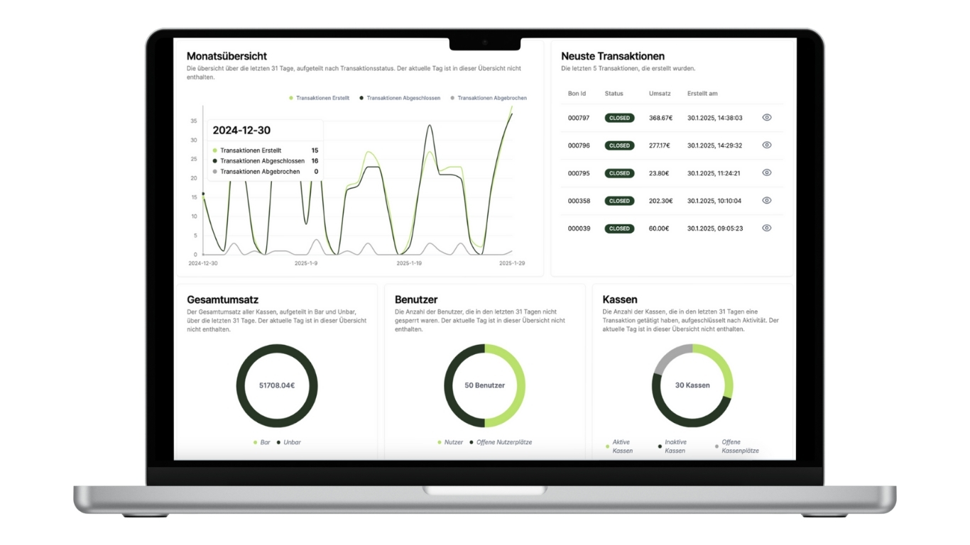Das Dashboard